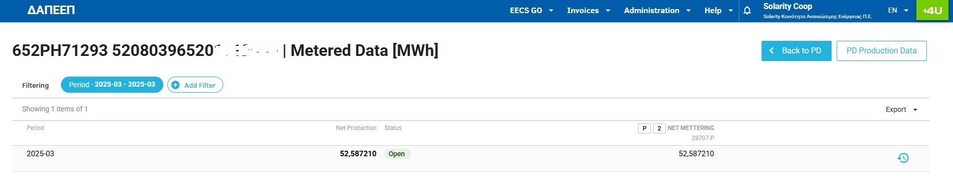 Metered Data (MWh)